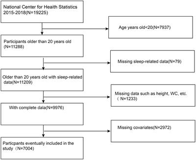 Association of Body Roundness Index and A Body Shape Index with Obstructive Sleep Apnea: insights from NHANES 2015–2018 data